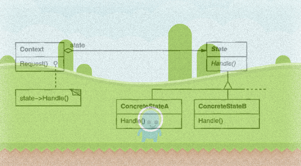 Using The State Pattern To Simplify Your Game States