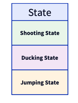 pushdown automata example